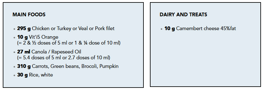 ingredients of a mixed diet for a dog